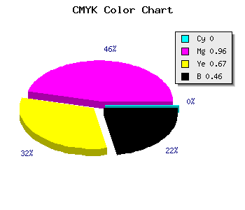 CMYK background color #89052D code