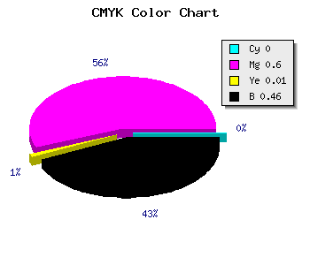 CMYK background color #893787 code