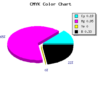CMYK background color #8908AA code