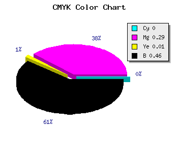 CMYK background color #896187 code
