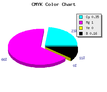 CMYK background color #8A00D5 code