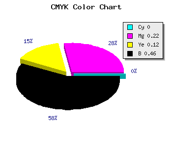 CMYK background color #8A6C7A code