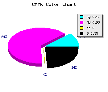 CMYK background color #8A0BA7 code