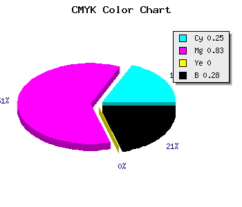 CMYK background color #8A1FB7 code