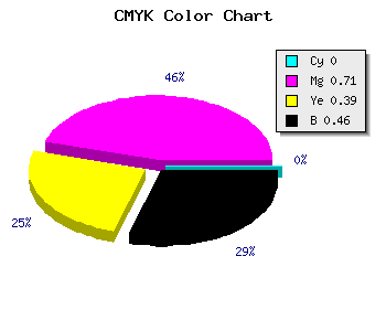 CMYK background color #8A2854 code