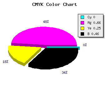 CMYK background color #8A2F67 code