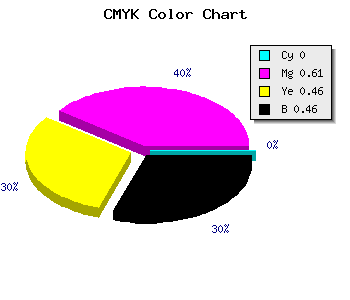 CMYK background color #8A364B code