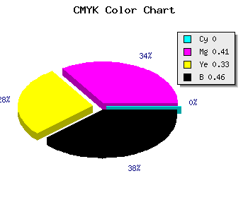 CMYK background color #8A525D code