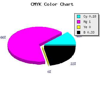 CMYK background color #8B00AA code