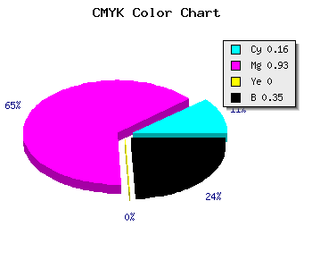 CMYK background color #8B0CA6 code