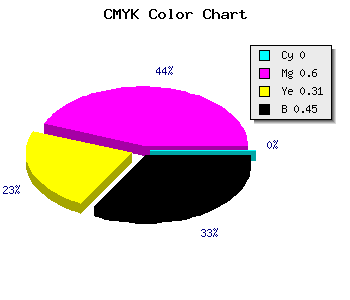 CMYK background color #8B3860 code