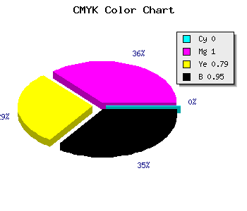 CMYK background color #0E0003 code