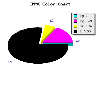CMYK background color #0E0B0D code
