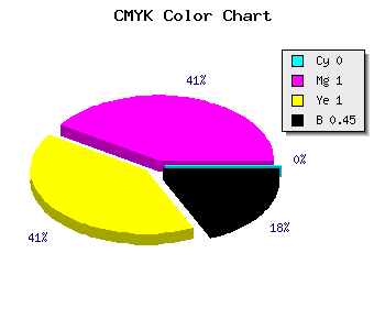 CMYK background color #8C0000 code