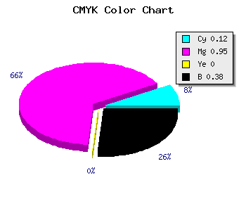 CMYK background color #8C089F code