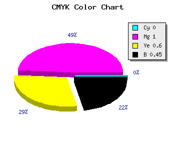 CMYK background color #8D0039 code