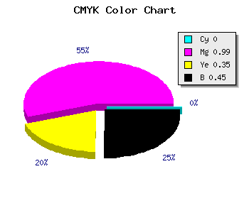 CMYK background color #8D015B code