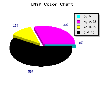 CMYK background color #8D6D81 code