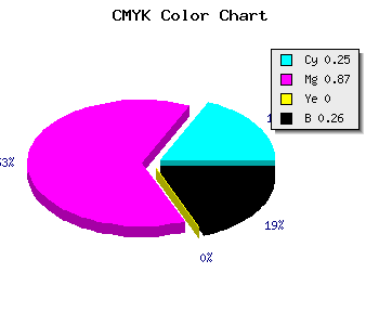 CMYK background color #8D19BD code