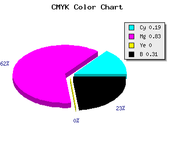 CMYK background color #8D1DAF code