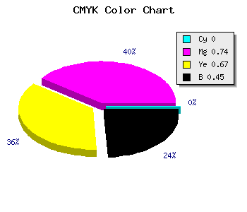 CMYK background color #8D252F code