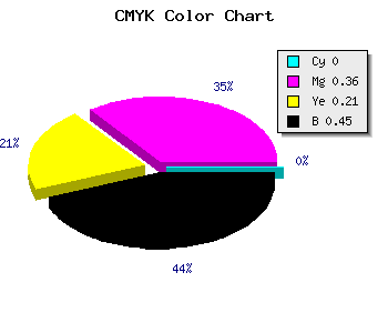 CMYK background color #8D5A70 code
