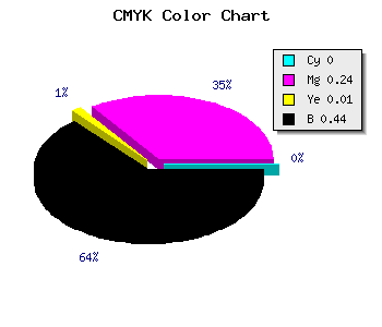 CMYK background color #8E6C8C code