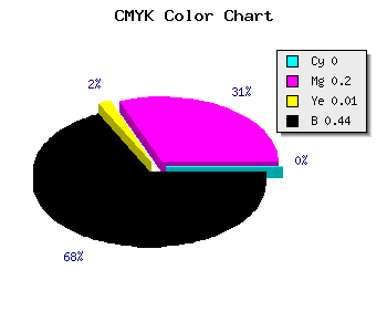 CMYK background color #8E728D code