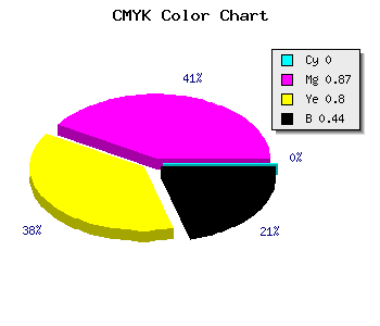 CMYK background color #8E121D code