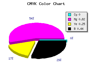 CMYK background color #8E1A6B code