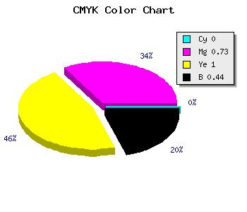 CMYK background color #8E2600 code
