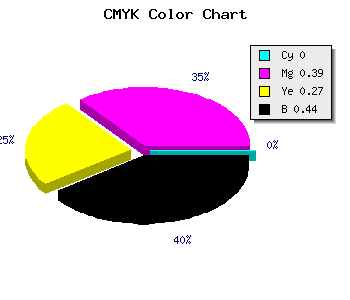 CMYK background color #8E5667 code