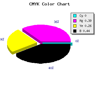 CMYK background color #8E5669 code