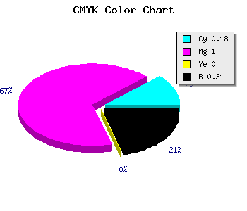 CMYK background color #8F00AF code