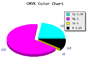 CMYK background color #8F00DA code