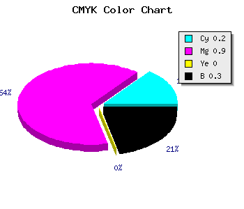 CMYK background color #8F12B3 code