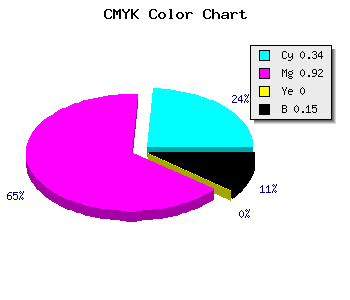 CMYK background color #8F12DA code