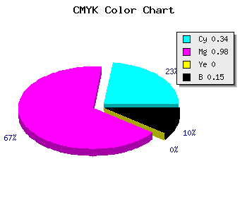 CMYK background color #8F04D9 code