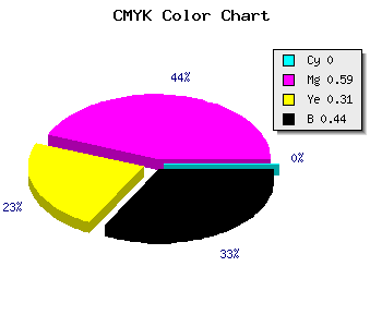 CMYK background color #8F3A62 code