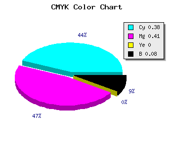 CMYK background color #9089EA code