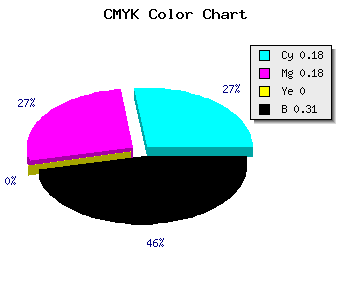 CMYK background color #9090AF code
