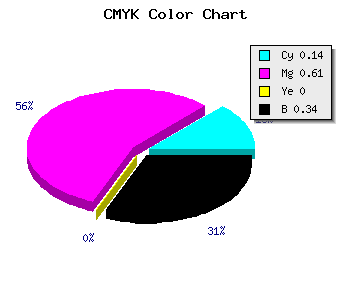 CMYK background color #9042A8 code