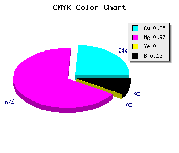 CMYK background color #9007DD code