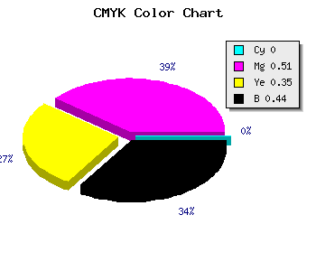 CMYK background color #90465D code