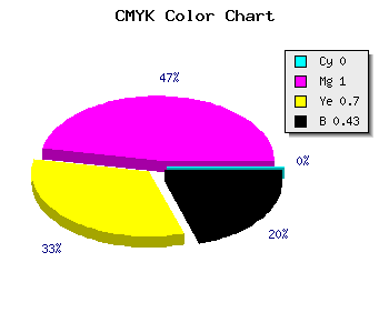 CMYK background color #91002B code