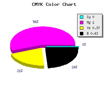 CMYK background color #91005B code