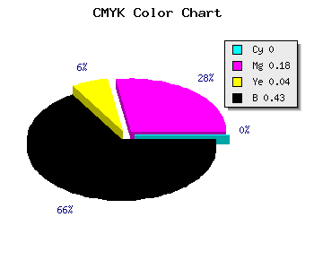 CMYK background color #91778B code