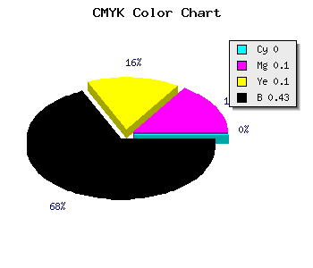 CMYK background color #918383 code