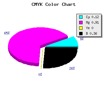 CMYK background color #910EA4 code