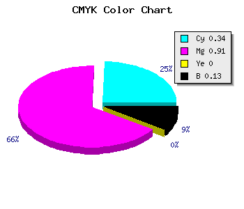 CMYK background color #9113DD code